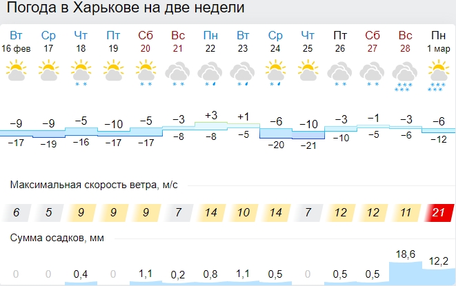 Лютий розслабитися не дасть: Україну накриє ще однією хвилею снігопадів і морозів